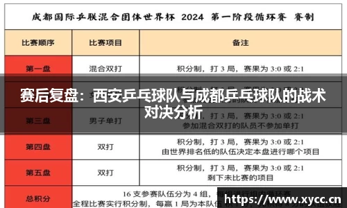 赛后复盘：西安乒乓球队与成都乒乓球队的战术对决分析